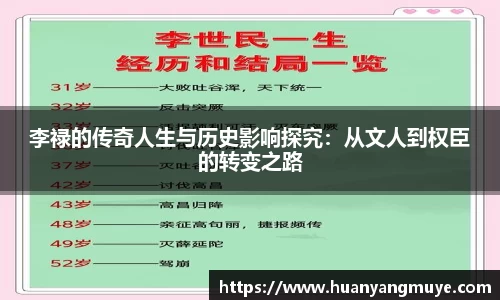 李禄的传奇人生与历史影响探究：从文人到权臣的转变之路