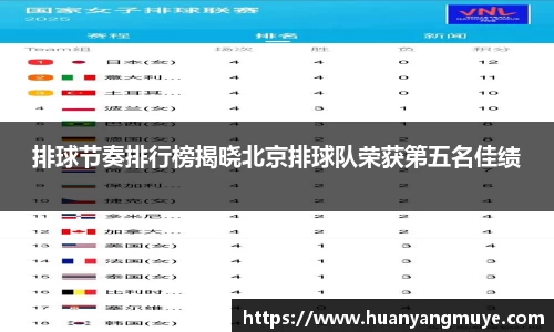 排球节奏排行榜揭晓北京排球队荣获第五名佳绩